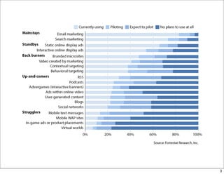 Email Marketing Presentation