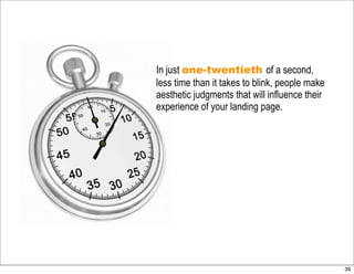 Email Marketing Presentation