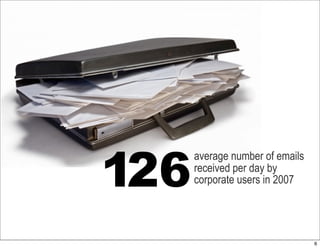 Email Marketing Presentation