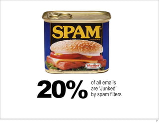 Email Marketing Presentation