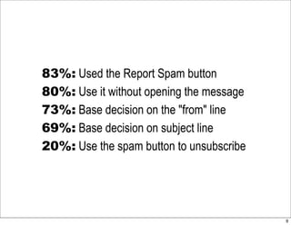 83%: Used the Report Spam button
80%: Use it without opening the message
73%: Base decision on the quot;fromquot; line
69%...