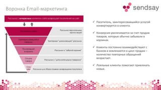 Воронка Email-маркетинга 
 Посетитель, заинтересовавшийся услугой 
конвертируется в клиента. 
 Конверсия увеличивается за счет продаж 
товаров, которые обычно забывали в 
корзинах. 
 Клиенты постоянно взаимодействуют с 
банком и вовлекаются в цикл продаж – 
количество повторных обращений 
возрастает. 
 Лояльные клиенты помогают привлекать 
новых. 
 