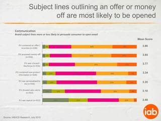 iCD Research Qualitative omnibus – Omnichat