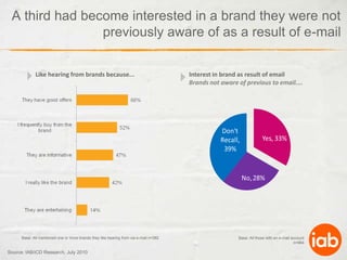 Group 1 Email marketing (19th May) n = 9