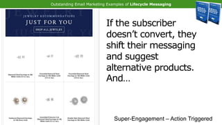 Outstanding Email Marketing Examples of Lifecycle Messaging | PPTX