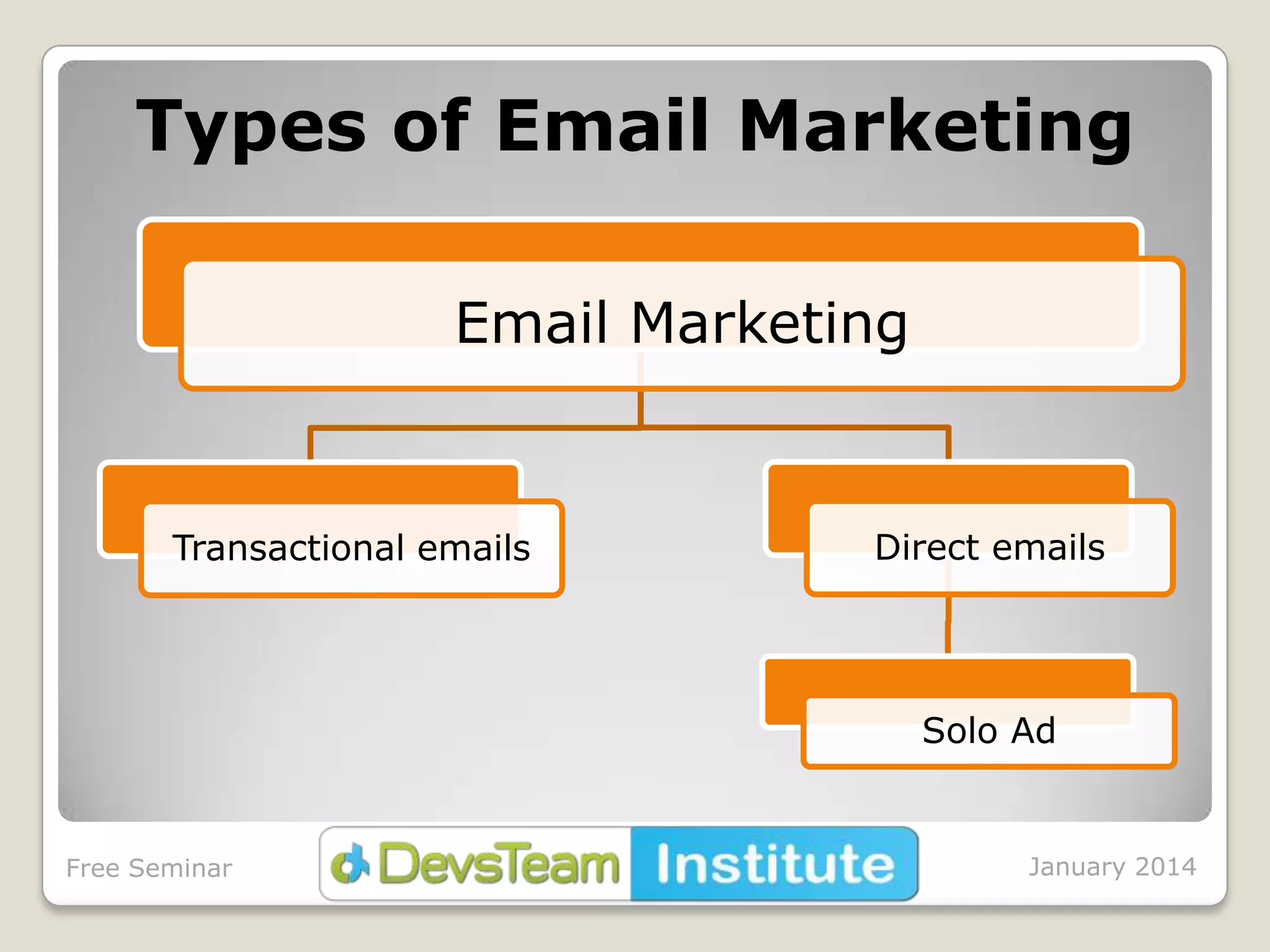 Types of Email Marketing
Email Marketing

Transactional emails

Direct emails

Solo Ad

Free Seminar

January 2014

 