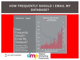 HOW FREQUENTLY SHOULD I EMAIL MY 
DATABASE? 
 