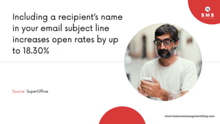 Including a recipient’s name
in your email subject line
increases open rates by up
to 18.30%
Source: SuperOffice
www.businessmanagementblog.com
 