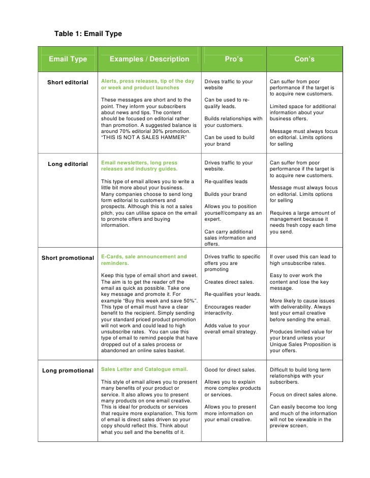 email marketing strategy guide email marketing strategy document