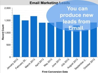 Email Marketing - The Inbound Way