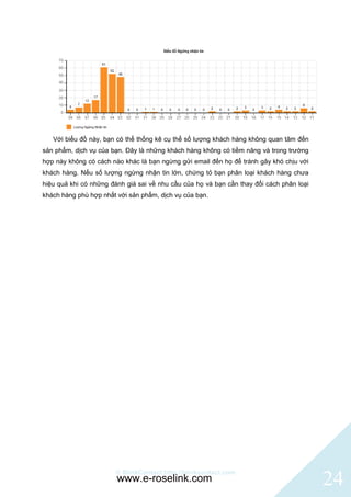 Với biểu đồ này, bạn có thể thống kê cụ thể số lượng khách hàng không quan tâm đến
sản phẩm, dịch vụ của bạn. Đây là những khách hàng không có tiềm năng và trong trường
hợp này không có cách nào khác là bạn ngừng gửi email đến họ để tránh gây khó chịu với
khách hàng. Nếu số lượng ngừng nhận tin lớn, chứng tỏ bạn phân loại khách hàng chưa
hiệu quả khi có những đánh giá sai về nhu cầu của họ và bạn cần thay đổi cách phân loại
khách hàng phù hợp nhất với sản phẩm, dịch vụ của bạn.




                       © BlinkContact http://blinkcontact.com
                        www.e-roselink.com                                                24
 