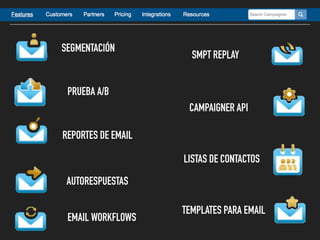TEXTO
SEGMENTACIÓN
PRUEBA A/B
REPORTES DE EMAIL
AUTORESPUESTAS
EMAIL WORKFLOWS
SMPT REPLAY
LISTAS DE CONTACTOS
TEMPLATES PARA EMAIL
CAMPAIGNER API
 
