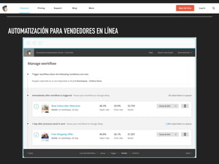 AUTOMATIZACIÓN PARA VENDEDORES EN LÍNEA
 