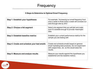 Frequency
5 Steps to Determine to Optimal Email Frequency
Step 1: Establish your hypotheses For example: “Increasing our email frequency from
once a week to three times a week will increase our
click-through-rate by 35%”
Step 2: Choose a list segment Select one segment that you will test and make
sure it’s sizeable enough to provide meaningful
data.
Step 3: Establish baseline metrics Establish your current performance metrics for the
sample you are testing with
Step 4: Create and schedule your test emails Create and schedule emails based on general
email marketing best practices. Do not experiment
with subject lines, etc. as this would skew the
results.
Step 5: Measure and analyse results Measure your results against the hypotheses you
established and the baseline metrics.
 