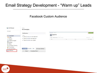 Email Strategy Development - “Warm up” Leads
Facebook Custom Audience
 