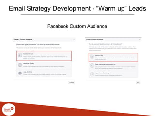 Email Strategy Development - “Warm up” Leads
Facebook Custom Audience
 