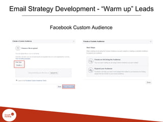 Email Strategy Development - “Warm up” Leads
Facebook Custom Audience
 