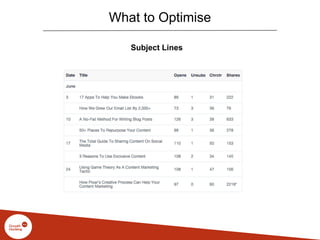 What to Optimise
Subject Lines
 