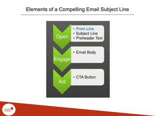 Elements of a Compelling Email Subject Line
 