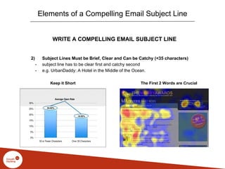 WRITE A COMPELLING EMAIL SUBJECT LINE
2) Subject Lines Must be Brief, Clear and Can be Catchy (<35 characters)
- subject line has to be clear first and catchy second
- e.g. UrbanDaddy: A Hotel in the Middle of the Ocean.
Keep it Short The First 2 Words are Crucial
Elements of a Compelling Email Subject Line
 