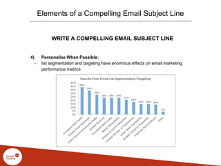 WRITE A COMPELLING EMAIL SUBJECT LINE
4) Personalise When Possible:
- list segmentation and targeting have enormous effects on email marketing
performance metrics
Elements of a Compelling Email Subject Line
 