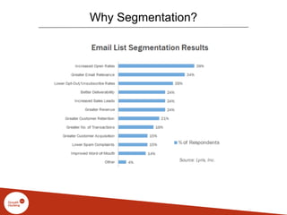 Why Segmentation?
 
