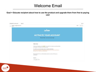 Welcome Email
Goal = Educate recipient about how to use the product and upgrade them from free to paying
user
 