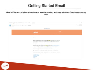Getting Started Email
Goal = Educate recipient about how to use the product and upgrade them from free to paying
user
 