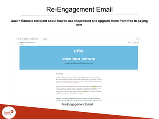Re-Engagement Email
Re-Engagement Email
Goal = Educate recipient about how to use the product and upgrade them from free to paying
user
 