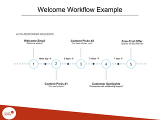 Welcome Workflow Example
 
