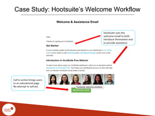 Case Study: Hootsuite’s Welcome Workflow
Welcome & Assistance Email
 
