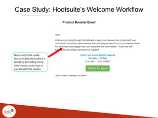 Case Study: Hootsuite’s Welcome Workflow
Product Booster Email
 