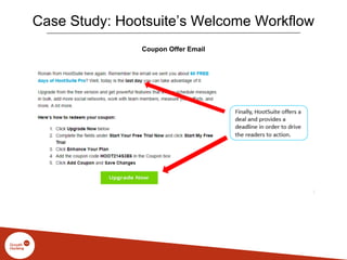 Case Study: Hootsuite’s Welcome Workflow
Coupon Offer Email
 