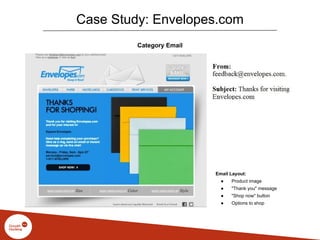 Case Study: Envelopes.com
Category Email
Email Layout:
● Product image
● "Thank you" message
● "Shop now" button
● Options to shop
 
