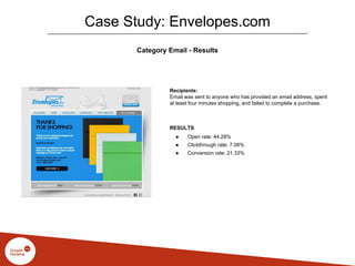 Case Study: Envelopes.com
Category Email - Results
Recipients:
Email was sent to anyone who has provided an email address, spent
at least four minutes shopping, and failed to complete a purchase.
RESULTS
● Open rate: 44.28%
● Clickthrough rate: 7.08%
● Conversion rate: 21.33%
 