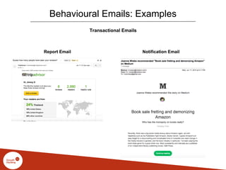 Behavioural Emails: Examples
Transactional Emails
Report Email Notification Email
 