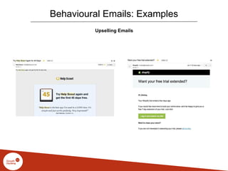 Behavioural Emails: Examples
Upselling Emails
 