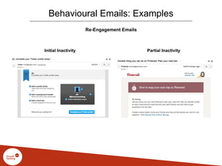 Behavioural Emails: Examples
Re-Engagement Emails
Initial Inactivity Partial Inactivity
 