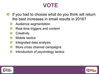 33
VOTE
 If you had to choose what do you think will return
the best increases in email results in 2016?
 Audience segmentation
 Real time triggers and content
 Creativity
 Mobile tactics
 Integrated data analysis
 More cross channel campaigns
 Introduction of psychology tactics
 