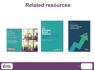 35
Related resources
 
