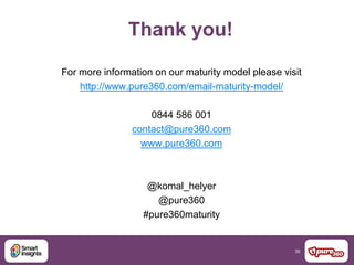 36
Thank you!
For more information on our maturity model please visit
http://www.pure360.com/email-maturity-model/
0844 586 001
contact@pure360.com
www.pure360.com
@komal_helyer
@pure360
#pure360maturity
 
