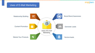 Types of E-Mail Marketing?
 