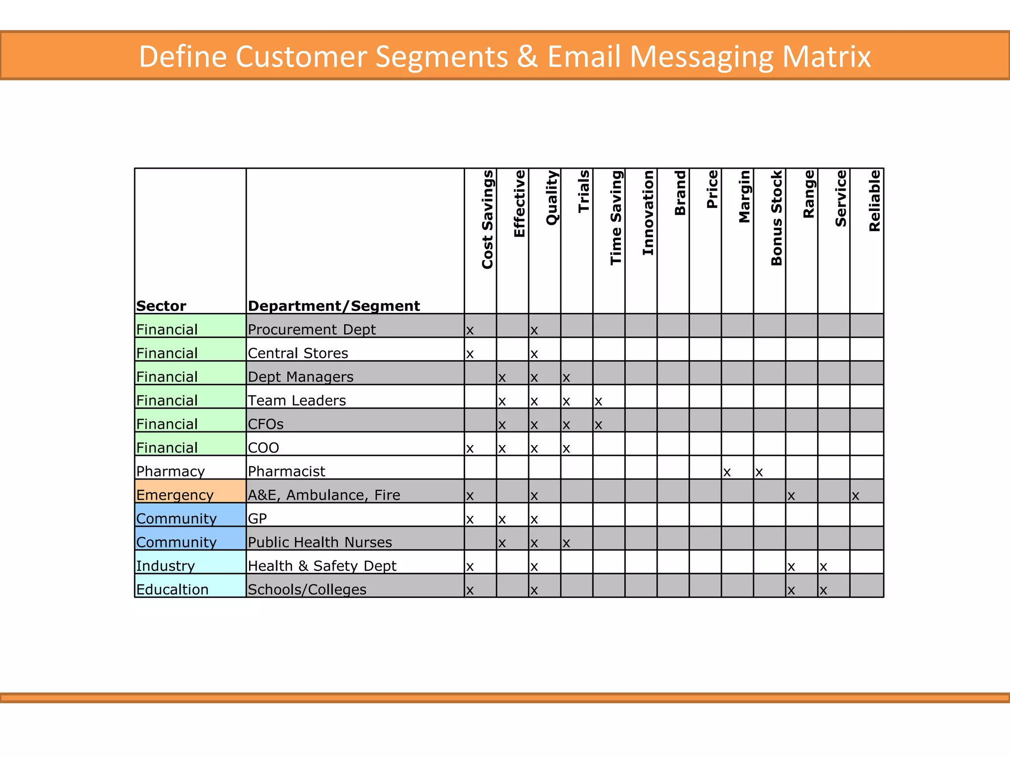 Future of the medium ?Positive 34% of marketers believe email will become more effective over the next two years  … Why ? 74% believe the content is getting more relevant58% see email as an integral part of their multichannel activities44% believe customers prefer email as a marketing channelNegative Spam – we all hate spam ! Inbox Overload  
