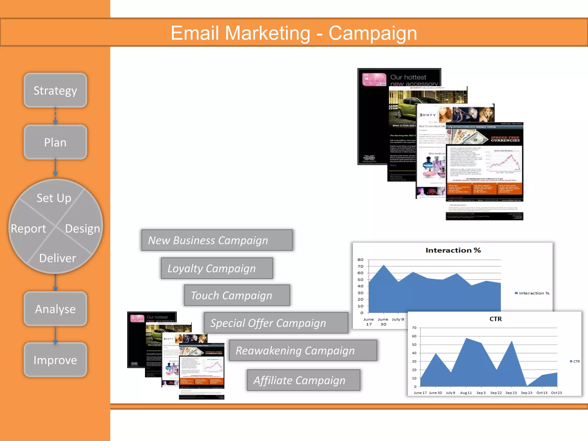Ireland – 2009 – Average open rates17% of Irish Marketers are seeing open rates of over 51% Q – what factors influence open rates ? A – Subject Line, Timing, Quality of previous campaigns,RELAVENCE
