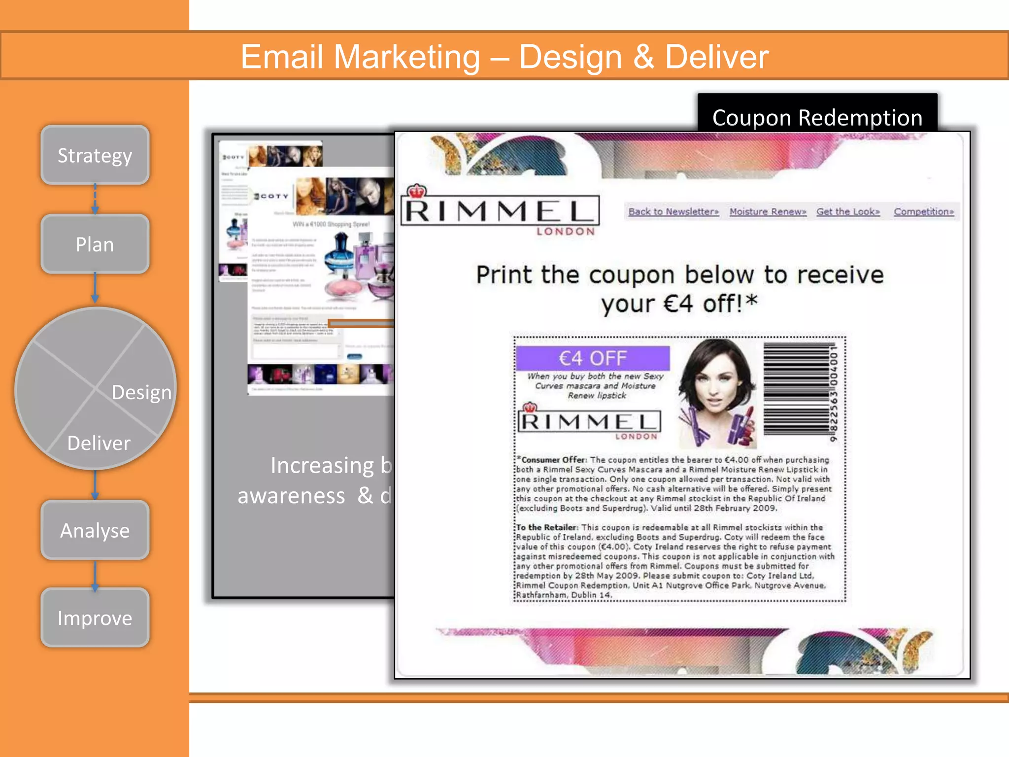 Email Marketing – Set UpStrategyDay1Day2Day3Day4Day 5Day 1Day 1PlanSet UpAutomatic Split TestingAnalyseImprove