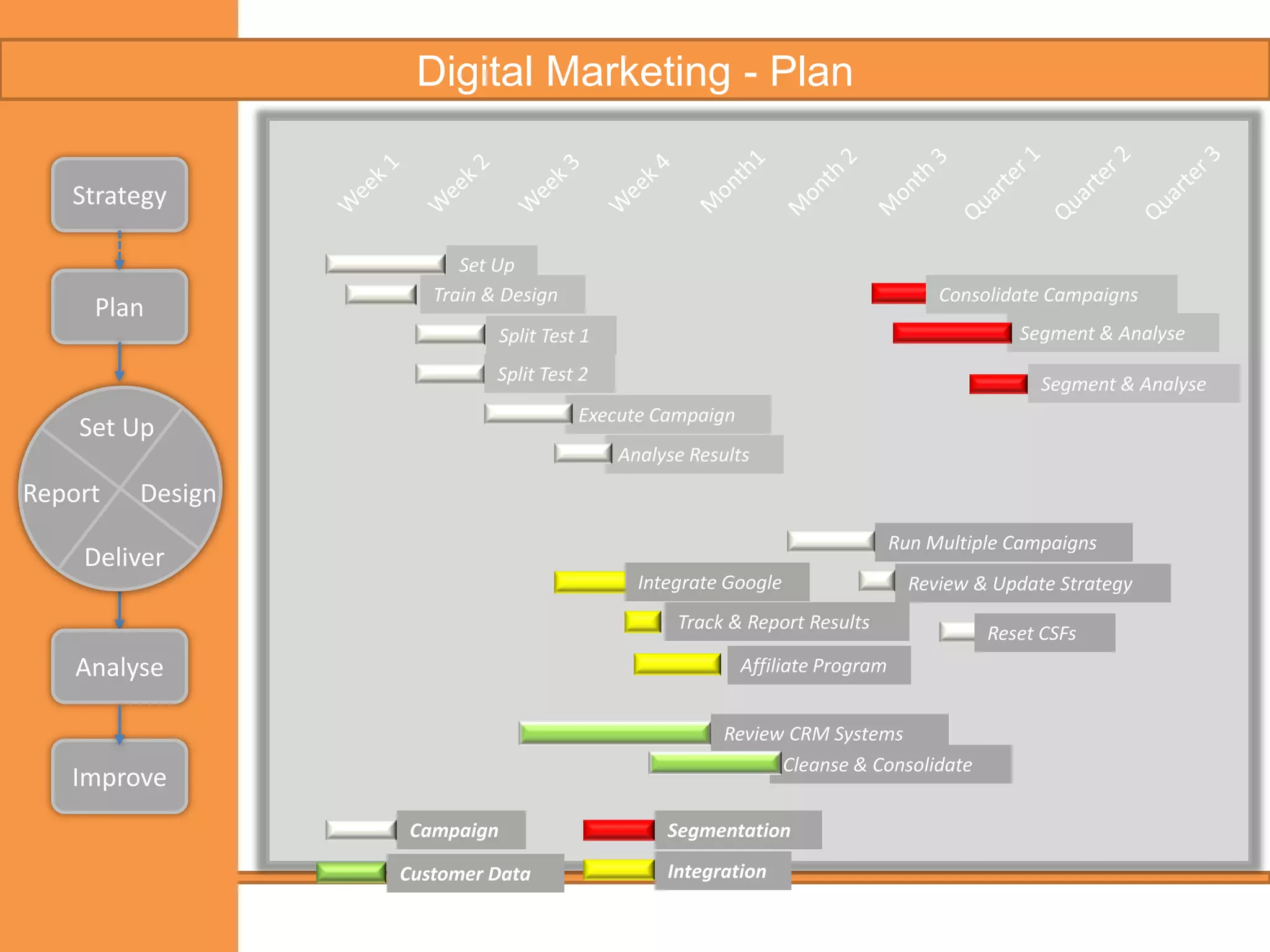 Email Marketing – Design & DeliverStrategyCoupon RedemptionMulti Tier Viral Campaign  - person  who subscribes the most friends  wins €1000PlanDesignDeliverIncreasing brand awareness  & databaseAnalyseImprove