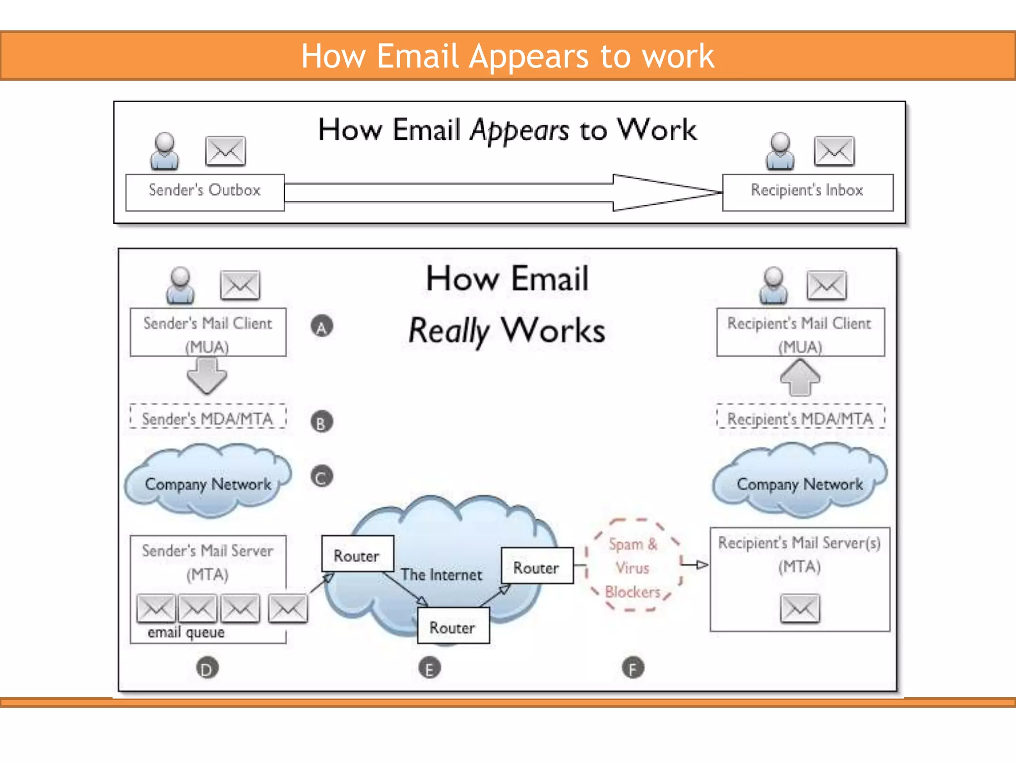  Visit Seat website Email Example – Short EditorialClient: RTE Campaign: NSO SeasonEmail Type: NewsletterCall to action: Multiple Links to RTE.ie