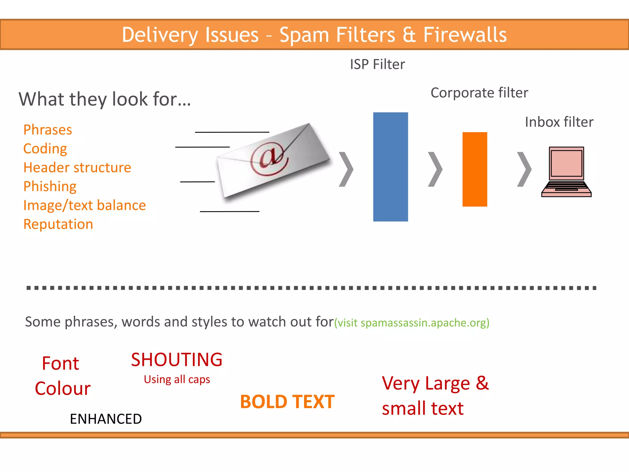  Info on events Email Example – Short EditorialClient: Kingspan Email Type: NewsletterCall to action: Various links to Microsite