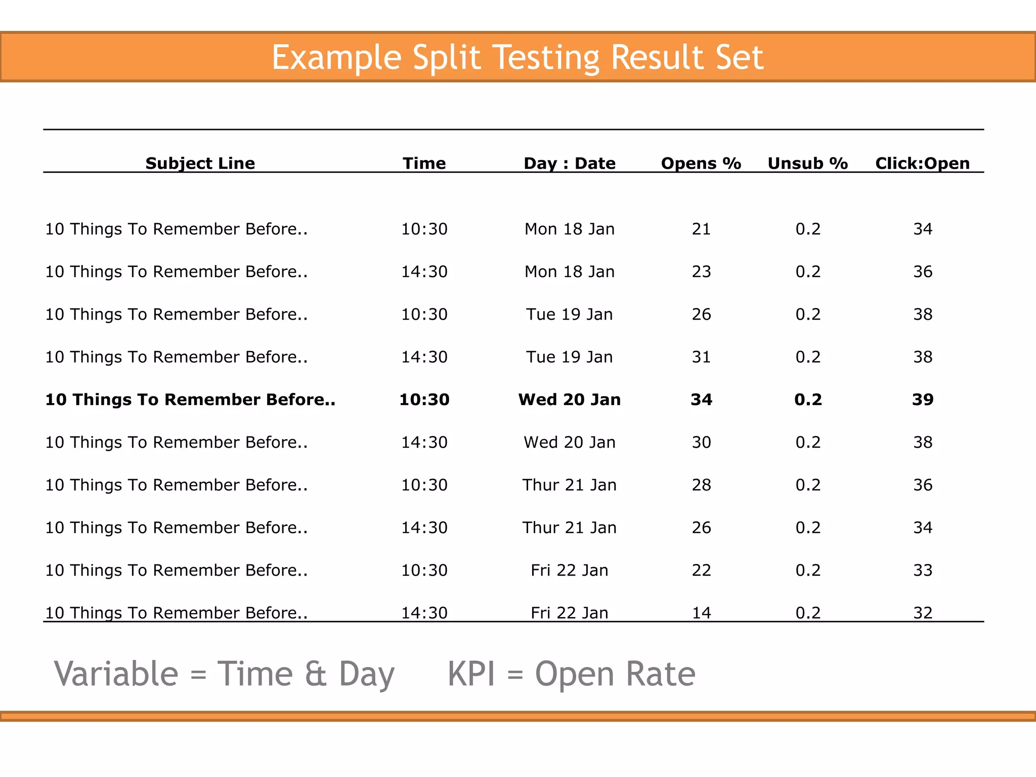  Define specific goals, success metrics and action steps.