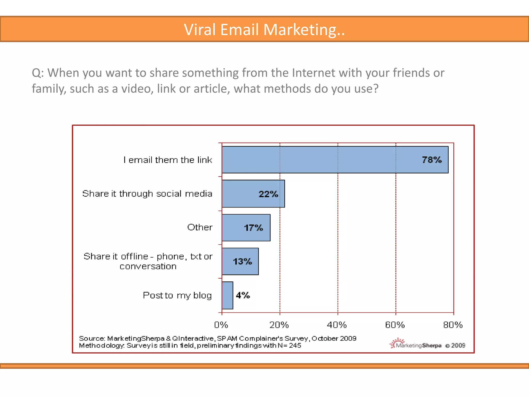  Determine whether or not to do personalisation and segmentation. If limited by data quality issues, maybe split your list. Web Signup form-Easy to find Offer benefit